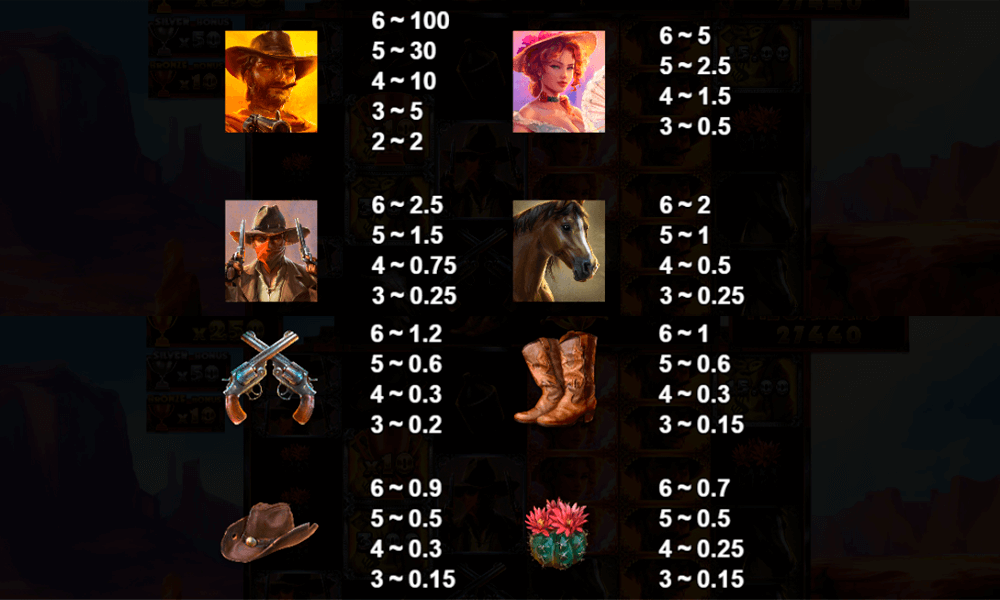Big Bucks Bandits Megaways Symbols & Paytable