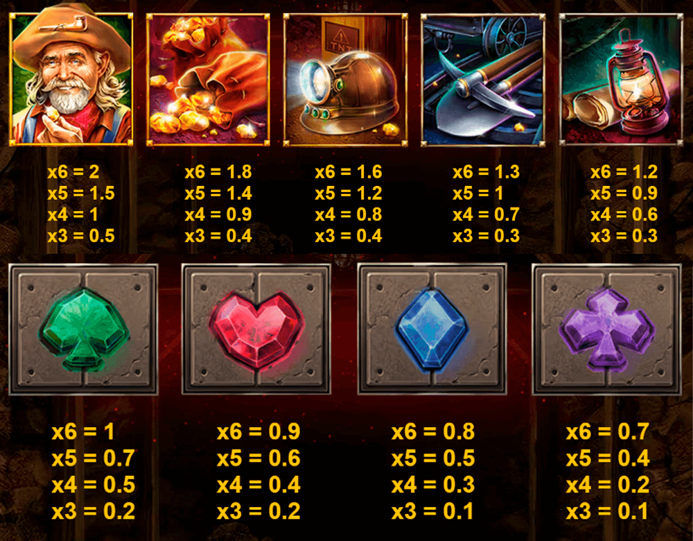 Dynamite Riches Megaways Symbols & Paytable Dynamite Riches Megaways Symbols & Paytable