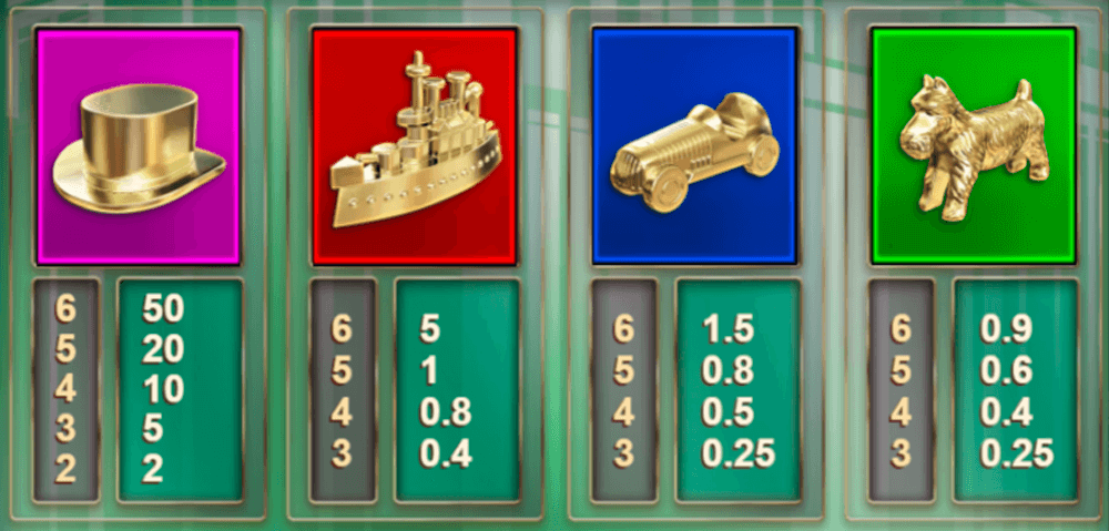 Monopoly Megaways Symbols & Paytable Monopoly Megaways Symbols & Paytable