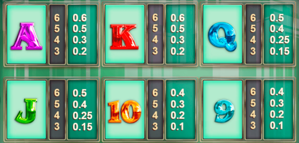 Monopoly Megaways Symbols & Paytable Monopoly Megaways Symbols & Paytable