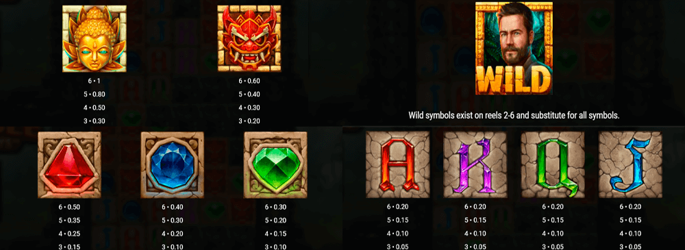 Temple Tumble Megaways Symbols & Paytable