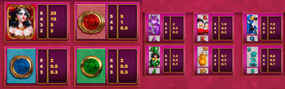 White Rabbit Megaways Symbols & Paytable